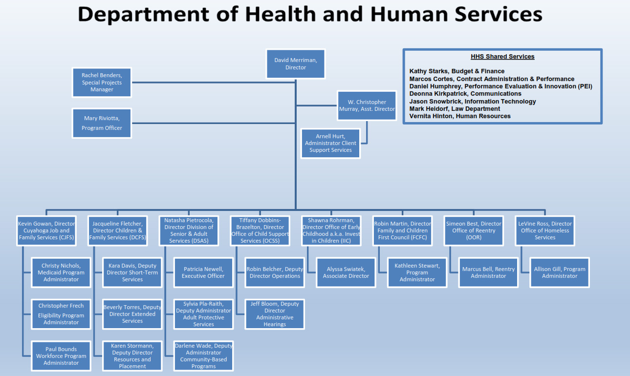 HHS organizational chart