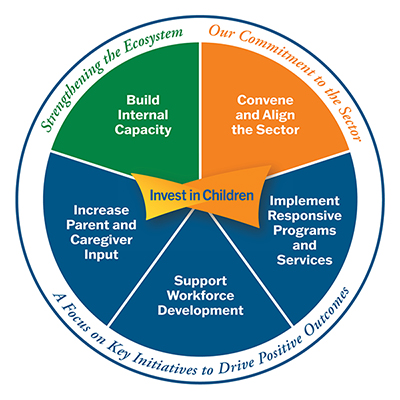 Strengthening the Ecosystem Infographic